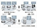 SBテレコムら、ネット×ケータイ×ARで京都観光をプロモーションする実験を開始 画像