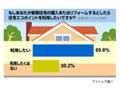 実はいろいろあるエコ制度……住宅版エコポイントって知ってる？ 画像