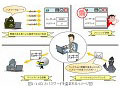 サイフと同じく大切に！“IDとパスワード” 〜 2月のウイルス・不正アクセス状況［IPA］ 画像