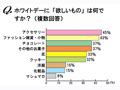 ホワイトデーに何が欲しい？　女の子のホンネとは 画像