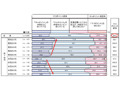 エコポイント制度の影響度は? 画像