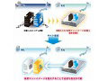 リコーITソリューションズ、ノベルの仮想化技術を活用したDRソリューションの提供を開始 画像