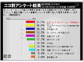 デジタル製品、家電製品ではネットのレビューを参考〜クチコミに関する調査 画像