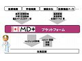 ドコモ、医師向け情報サービス「MD＋」を提供開始 画像