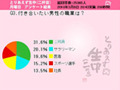 やっぱり女性は現実的〜ニコ動ユーザーが付き合いたい男性の職業は!? 画像