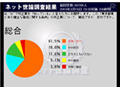 “非実在青少年”規制条例、「知っている」層の8割が反対〜ニコ動調査 画像