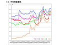 「高時給職種ランキング」は2ヵ月連続であの職種が第1位に 画像