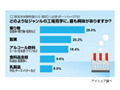 試食目当て？〜人気上昇の「工場見学」、女性が行ってみたいランキング 画像