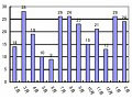 専用サイトでウイルス対策ソフトをテストするハッカーたち 〜 RSA調べ 画像