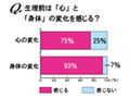 女性の生理、7割以上が「彼氏（夫）にも知っていてほしい」〜実態調査 画像