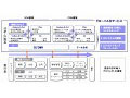 NTTデータ、「グローバルBIサービス」の提供開始 〜 構想策定から定着化支援までをフルサポート 画像