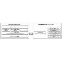 富士通エフサスとマイクロソフト、企業向けセキュリティ「Rightspia」提供開始 画像