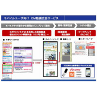 NTT Com、「モバイルユーザ向け CM動画広告サービス」の提供を開始 画像