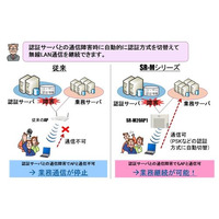 富士通、無線LANアクセスポイント「SR-M20AP1」をバージョンアップ ～ IEEE802.11n規格に対応 画像