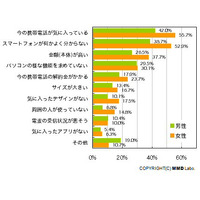 スマートフォン購入意欲に関する意識調査――MMD研究所 画像