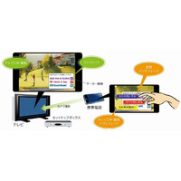KDDI研究所、ARを応用したTV・携帯電話の連携技術を開発 画像