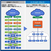 MEX、東京大学向け電子メール高速一斉配信システムのプラットフォームを構築 画像