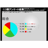 「radiko」使ってみたい4割、意外にもラジオ好き!?～ニコ動アンケート 画像