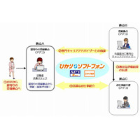 NTT東とアデコ、光ブロードバンドを活用したテレワーク市場で協業 ～ 遠隔面談トライアルを実施 画像