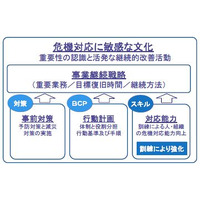 富士通総研、組織の危機対応能力を強化する「BCM訓練センター」を開設 画像