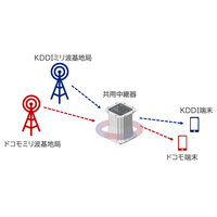KDDI・NTTドコモが共用中継器を開発！上野公園で今夏から実証実験へ 画像