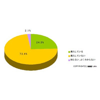 「Twitter経由で顧客から問い合わせ」3割超える ～ MMD研究所調べ 画像