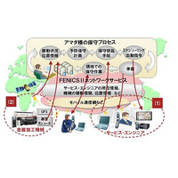 富士通、アマダの「ITサービスカー」をモバイルオフィス化 ～ クラウドサービス活用の効果測定を開始 画像