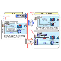 JCN、地上デジタル放送のデジアナ変換を期間限定で導入 画像