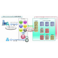 日本ユニシスとジョルダン、クラウド／SaaS分野で協業開始 画像
