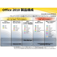 マイクロソフト、「Microsoft Office 2010」パッケージ版を発売 画像