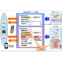 JDS、全国CATV局の番組情報等を集約――「Cable Gate」本格サービス開始 画像