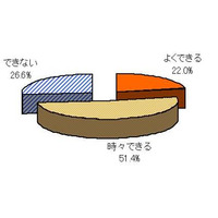 女性の選ぶ“背中美人”はダントツの支持で小雪に！ 画像