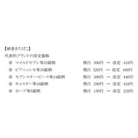 10月からたばこ値上げ～マイルドセブン410円、セブンスター440円に 画像