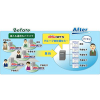 東芝SOLとネオジャパン、「desknet's Enterprise Group Company Edition」の協業販売を開始 画像