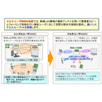 NTT、世界で初めて1Gbit/s超のマルチユーザーMIMO伝送に成功 画像