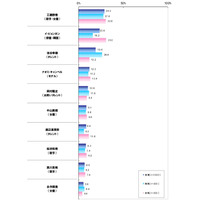 アラフォー意識調査～「同世代でメタボと無縁」は工藤静香、イ・ビョンホン 画像