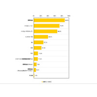 20～40代のTwitterの利用率とフォロワー数は？――最新Webサービスの利用に関する調査 画像