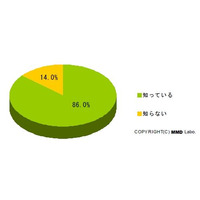 地図サービス、携帯は「Yahoo！地図」パソコンは「Googleマップ」 ～MMD研調べ 画像