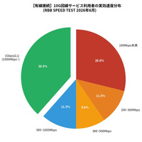 【回線速度】10G回線速度ランキング、コミュファ光10Gが中央値・平均ともに首位クラス、地域限定サービスが安定性で圧倒…2026年6月集計 画像