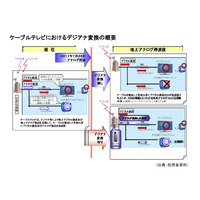 2015年までアナログ視聴可能に――ケイ・オプティコム「デジアナ変換」発表 画像