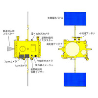 明朝、JAXAが「あかつき」「IKAROS」打ち上げを生中継！ 画像