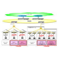 NTT西日本、本日より戸建／集合住宅向けに1Gbpsサービスを提供開始 画像