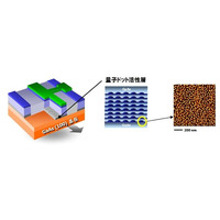 富士通と東大、量子ドットレーザーで毎秒25ギガビットの高速データ通信を実現 画像