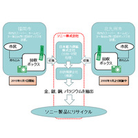 ソニー、福岡市と共同で小型家電を回収――希少金属を抽出し再利用 画像