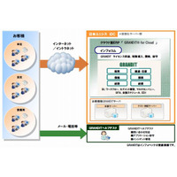 日本ユニシス×インフォコム×インフォベック、クラウド型ERPソリューション分野で協業 画像