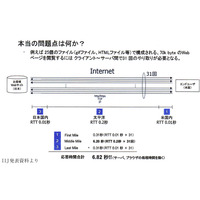 IIJ、ウェブアプリケーションを高速配信する新サービス 画像