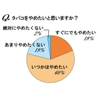 タバコを吸いたいけど吸えないときってどうしてる？ 画像