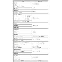 新聞・雑誌定額配信アプリ「ビューン」提供開始 画像