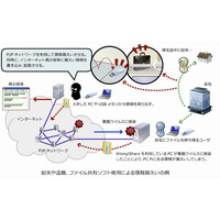 ディアイティ、常時監視体制を活用した「情報漏えい緊急対応サービス」提供開始 画像