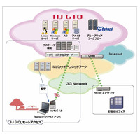 IIJ、クラウドを活用した仮想デスクトップ「IIJ GIOリモートオフィス」を提供開始 画像